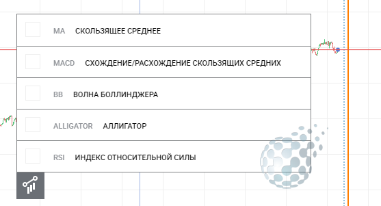 Помощники-индикаторы Binomo